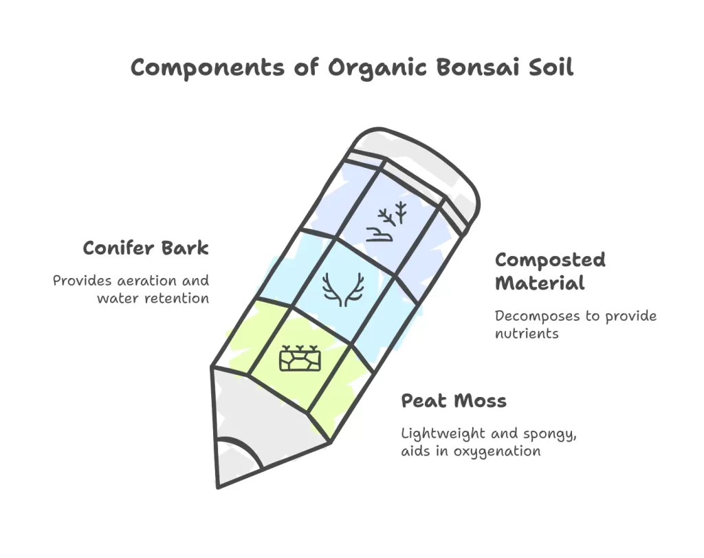 organic bonsai soil types